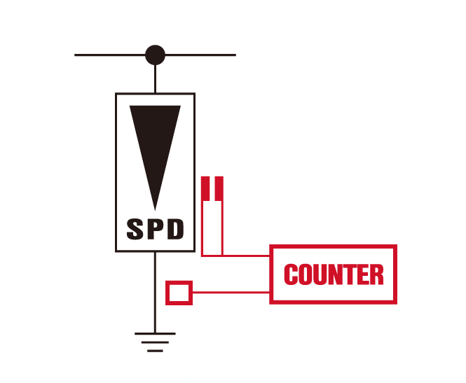 智能雷電計數器