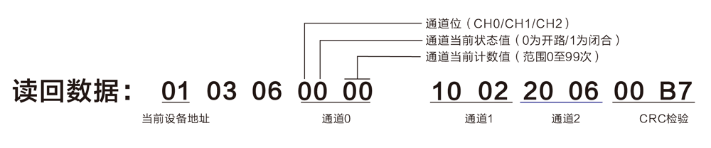 智能雷電計數器