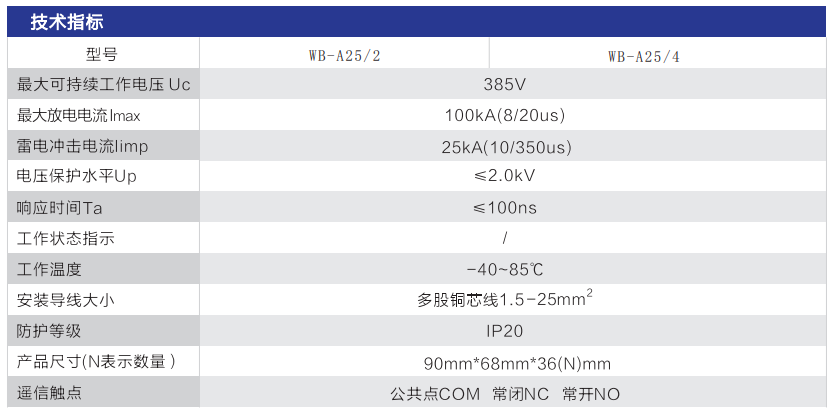 WB-A 系列 一級電源防雷器技術指標