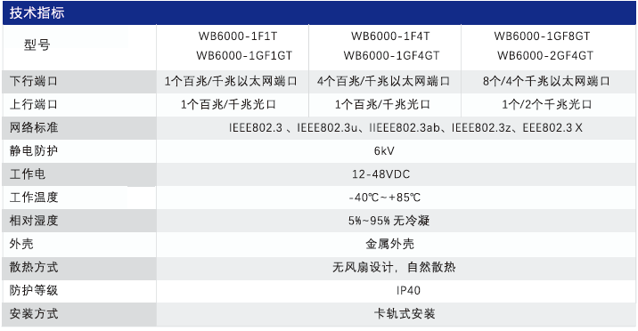 W6000 工業級交換機
